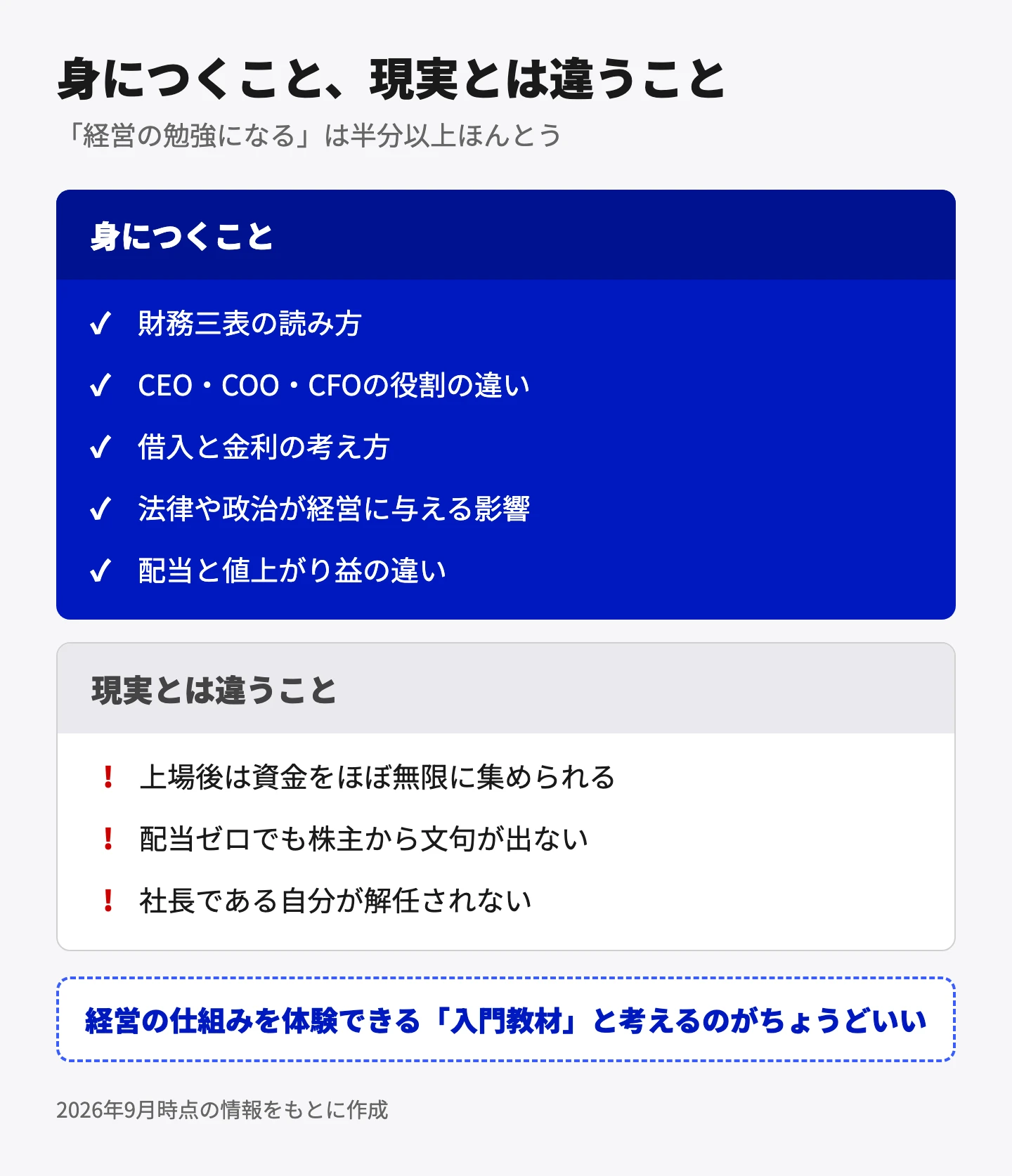 身につくこと、現実とは違うこと。「経営の勉強になる」は半分以上ほんとう。身につくことは、財務三表の読み方、CEO・COO・CFOの役割の違い、借入と金利の考え方、法律や政治が経営に与える影響、配当と値上がり益の違い。現実とは違うことは、上場後は資金をほぼ無限に集められること、配当ゼロでも株主から文句が出ないこと、社長である自分が解任されないこと。経営の仕組みを体験できる「入門教材」と考えるのがちょうどいい。