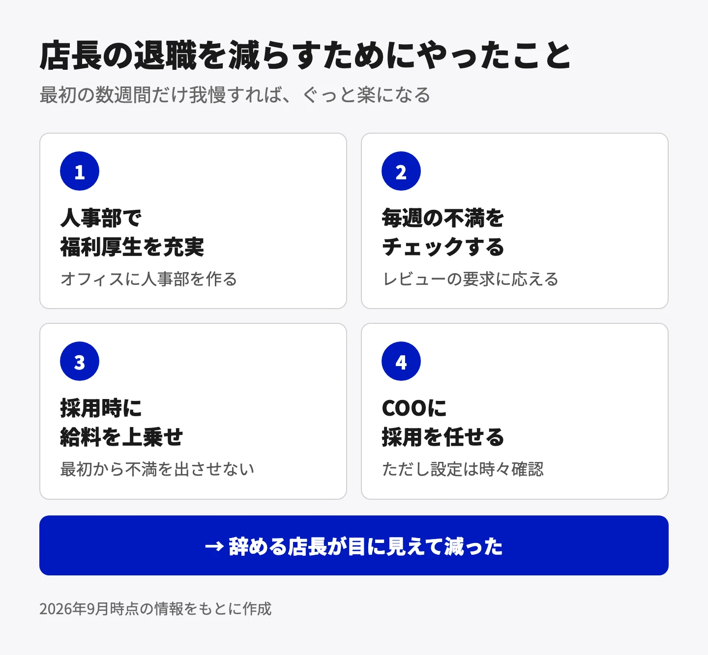 店長の退職を減らすためにやったこと。1つめは、オフィスに人事部を作り福利厚生を充実させること。2つめは、毎週のレビューで不満をチェックし、要求に応えること。3つめは、採用のときに給料を上乗せして最初から不満を出させないこと。4つめは、COOに店長の採用を任せること（ただし設定は時々確認する）。これで辞める店長が目に見えて減った。