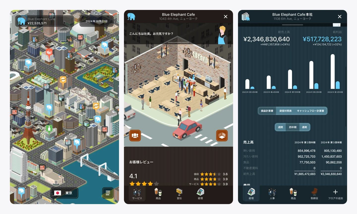 Coffee Inc 2のゲーム画面。東京の街並みに自社の店舗が並ぶ地図画面、お客さんでにぎわう店内とお客様レビューの画面、売上高と純利益の推移や損益計算書を確認できる経理の画面。