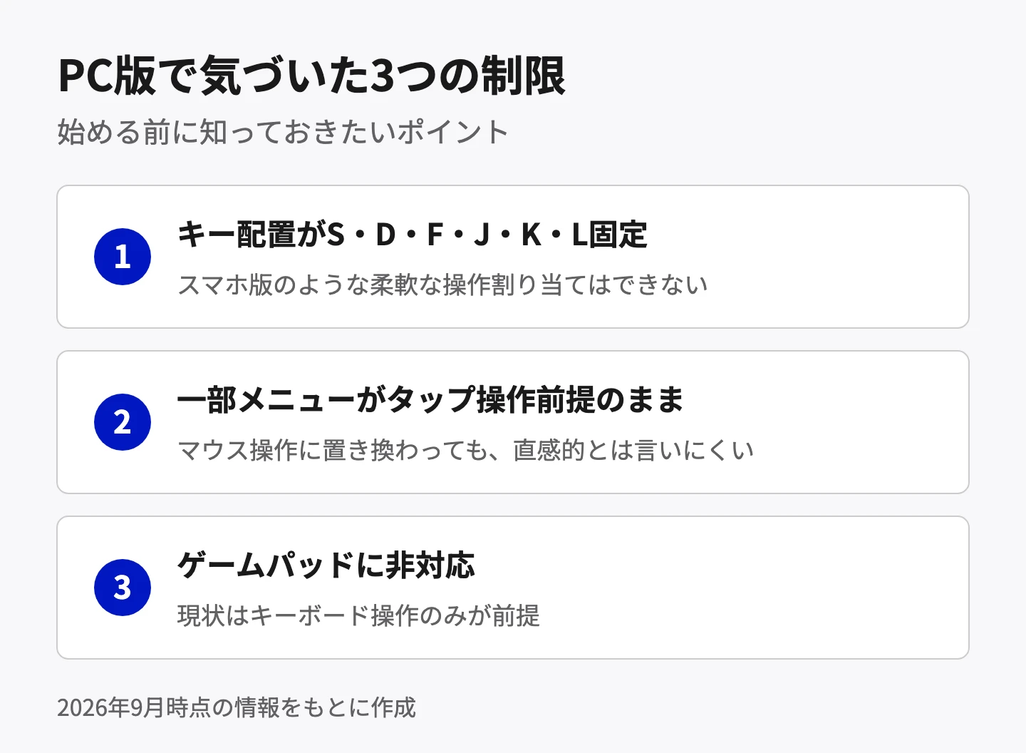 PC版で気づいた3つの制限。1つ目はキー配置がS・D・F・J・K・L固定で、スマホ版のような柔軟な操作割り当てはできない。2つ目は一部メニューがタップ操作前提のままで、マウス操作に置き換わっても直感的とは言いにくい。3つ目はゲームパッドに非対応で、現状はキーボード操作のみが前提。