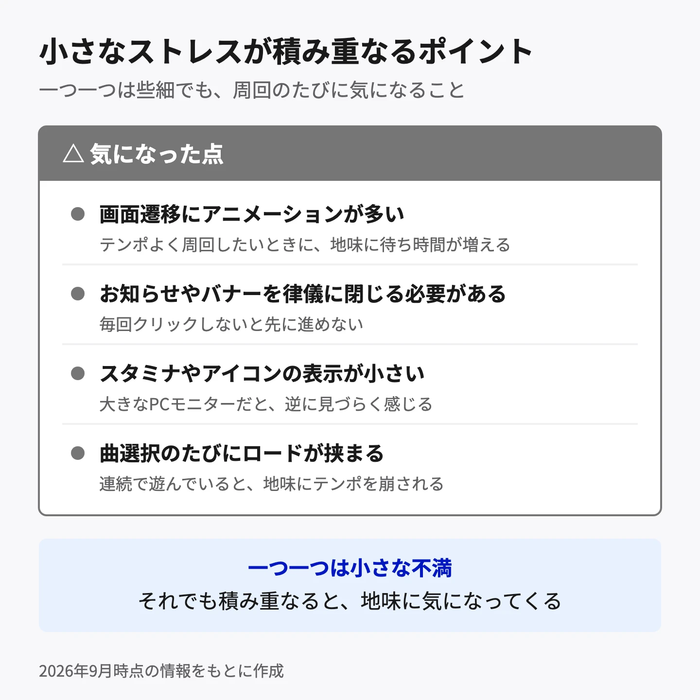 小さなストレスが積み重なるポイント。画面遷移にアニメーションが多く、テンポよく周回したいときに地味に待ち時間が増える。お知らせやバナーを律儀に閉じる必要があり、毎回クリックしないと先に進めない。スタミナやアイコンの表示が小さく、大きなPCモニターだと逆に見づらく感じる。曲選択のたびにロードが挟まり、連続で遊んでいると地味にテンポを崩される。一つ一つは小さな不満でも、積み重なると地味に気になってくる。