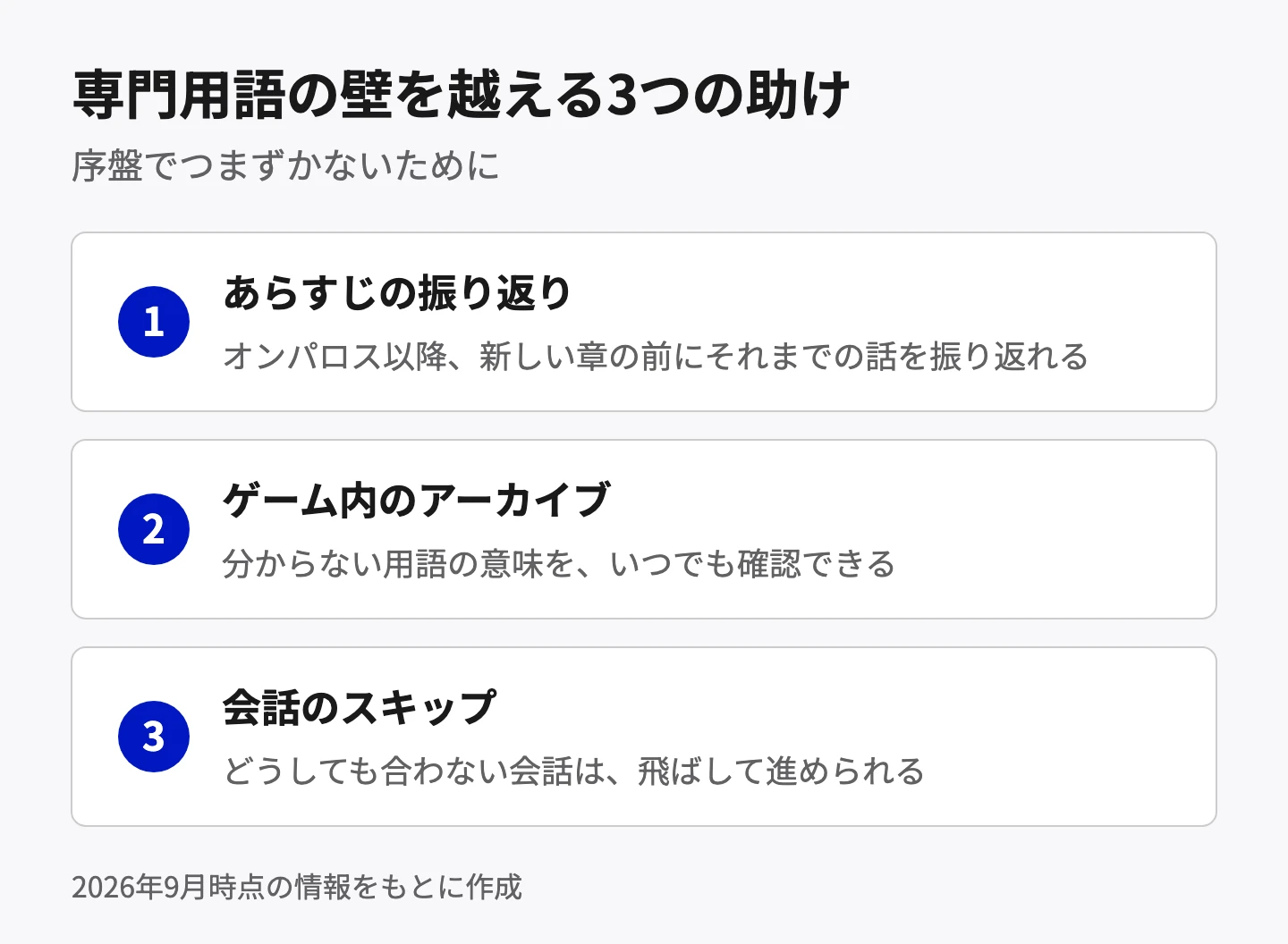 専門用語の壁を越える3つの助け。1、あらすじの振り返り(オンパロス以降、新しい章の前にそれまでの話を振り返れる)。2、ゲーム内のアーカイブ(分からない用語の意味をいつでも確認できる)。3、会話のスキップ(どうしても合わない会話は飛ばして進められる)。